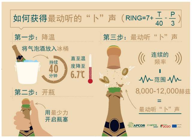 获得动听香槟声的方法-葡萄牙软木协会